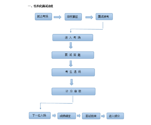事業(yè)單位面試培訓機構.jpg