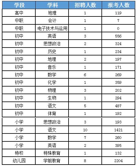 163貴州事業(yè)單位考試信息網(wǎng)
