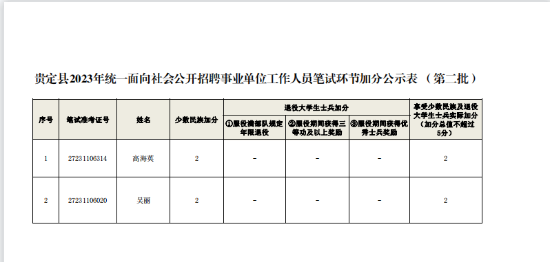 加分申請(qǐng)表