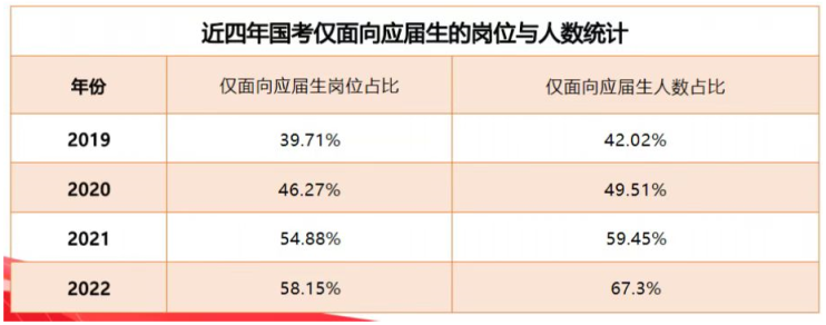 應(yīng)屆畢業(yè)生報(bào)考國(guó)考優(yōu)勢(shì).jpg